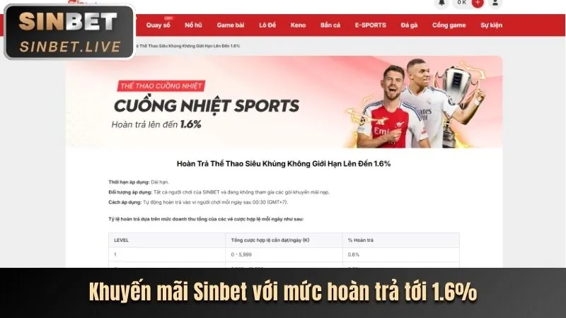 Thưởng nạp lại hàng ngày 12be
